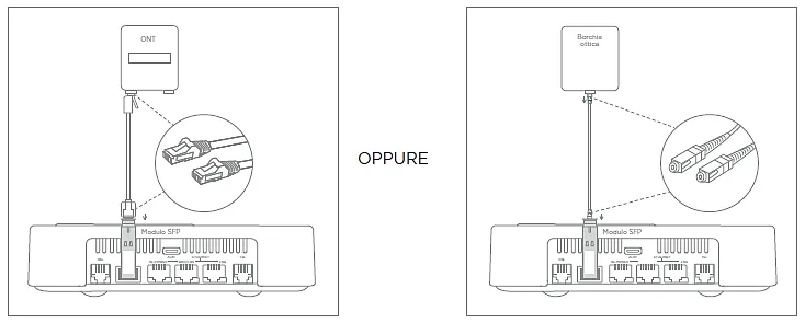 L'installazione del modem IliadBox