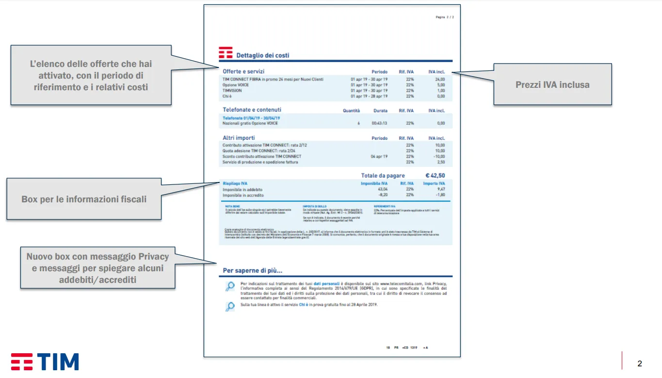 Fattura internet TIM