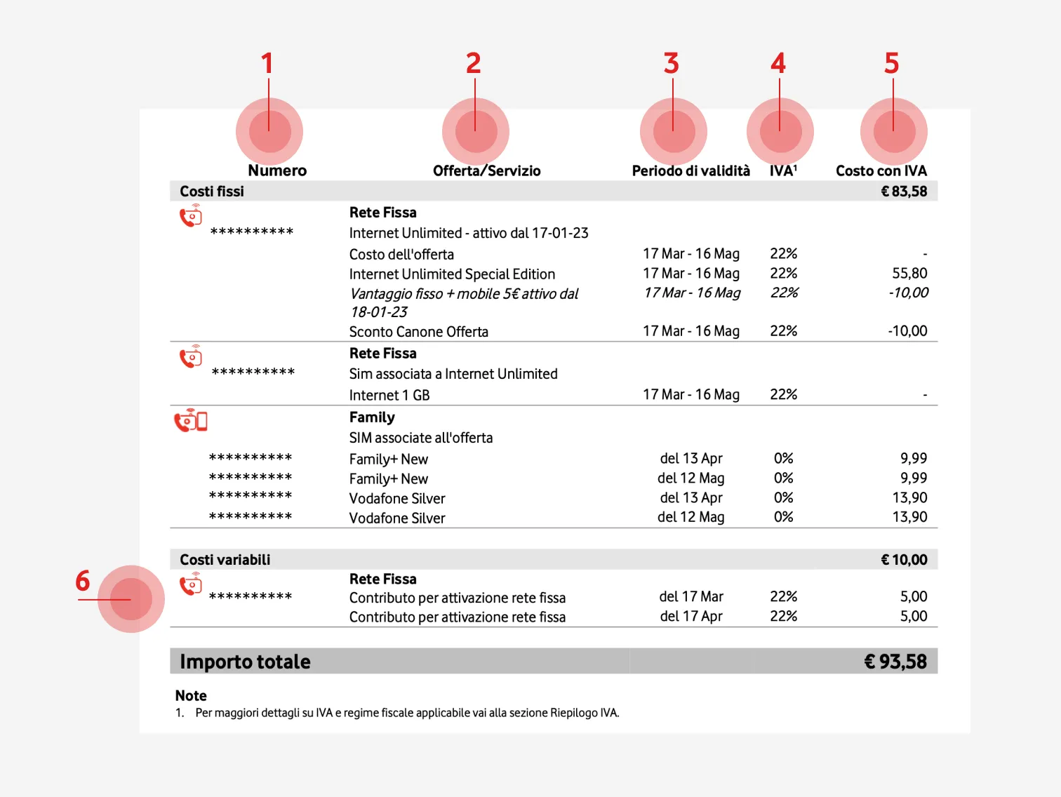 costi fissi fattura vodafone