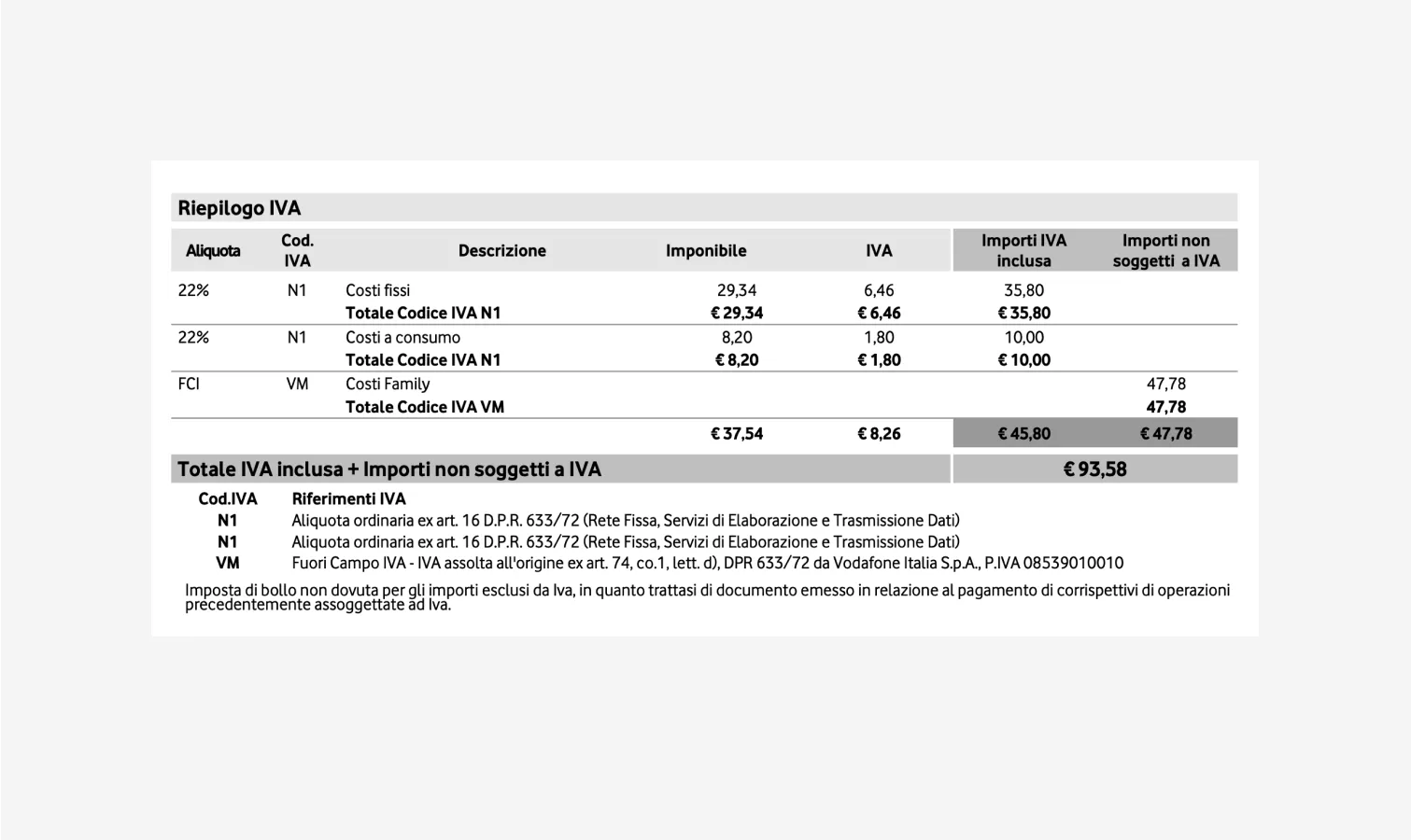 riepilogo IVA fattura Vodafone