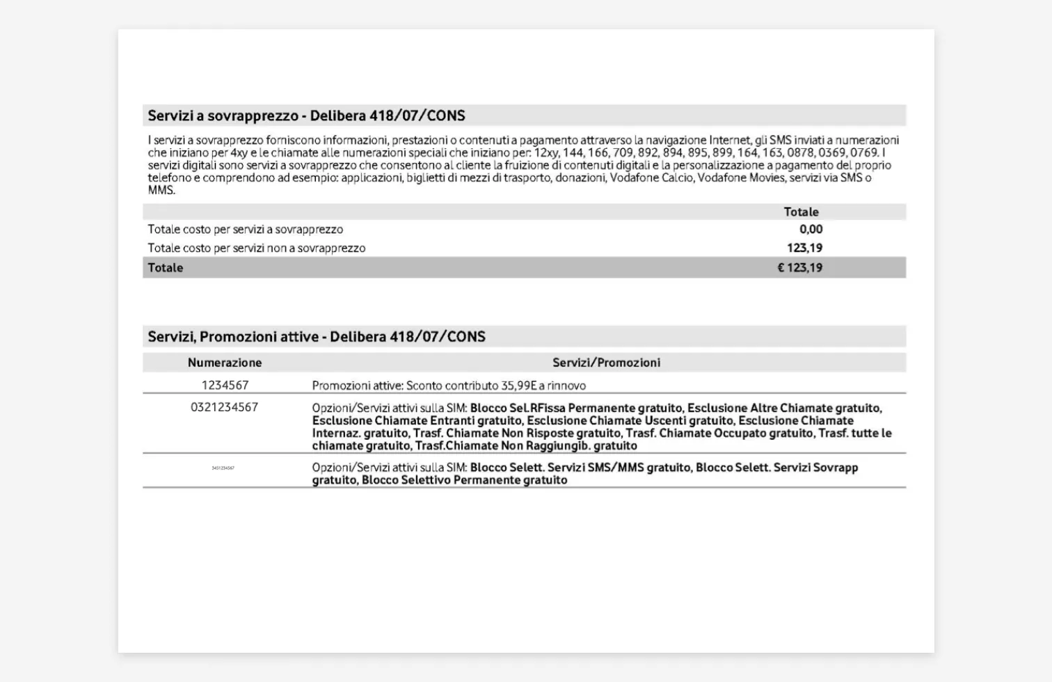 servizi a sovrapprezzo vodafone