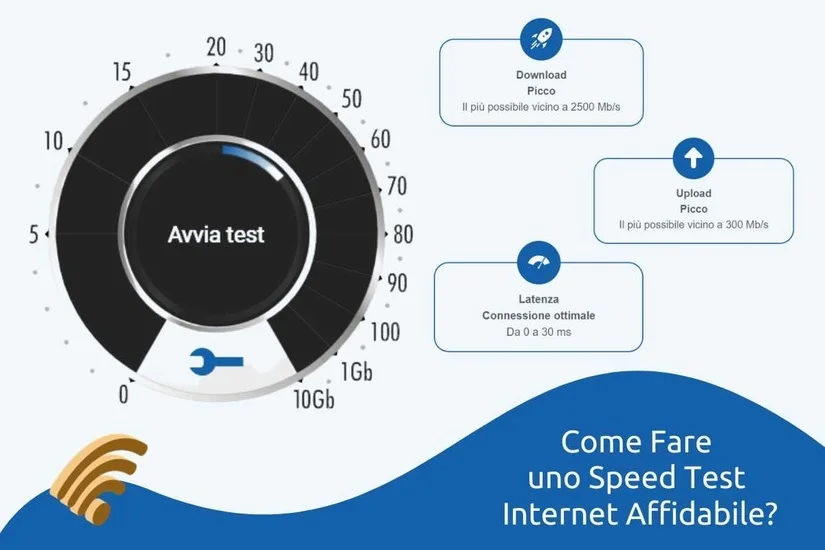 Speed Test Fibra, ADSL e Mobile: Misura la Velocità Internet