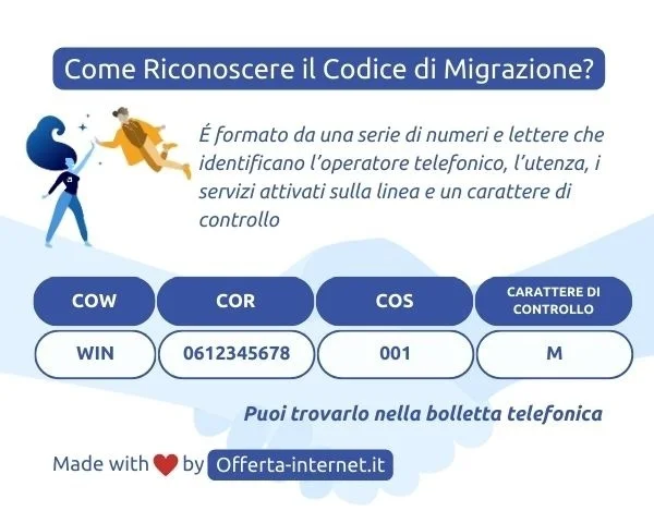 Esempio di Codice di Migrazione