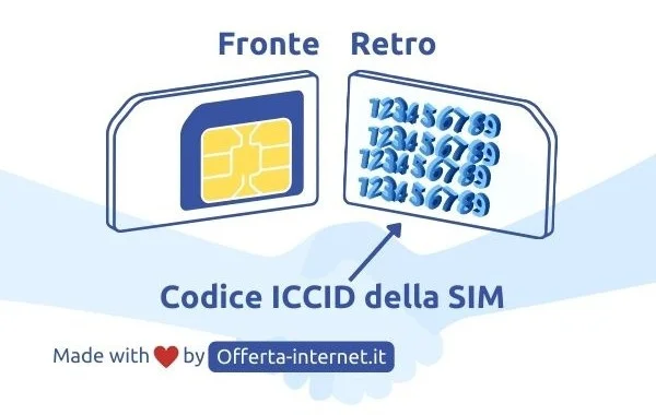 Dove trovare il codice ICCID della SIM?