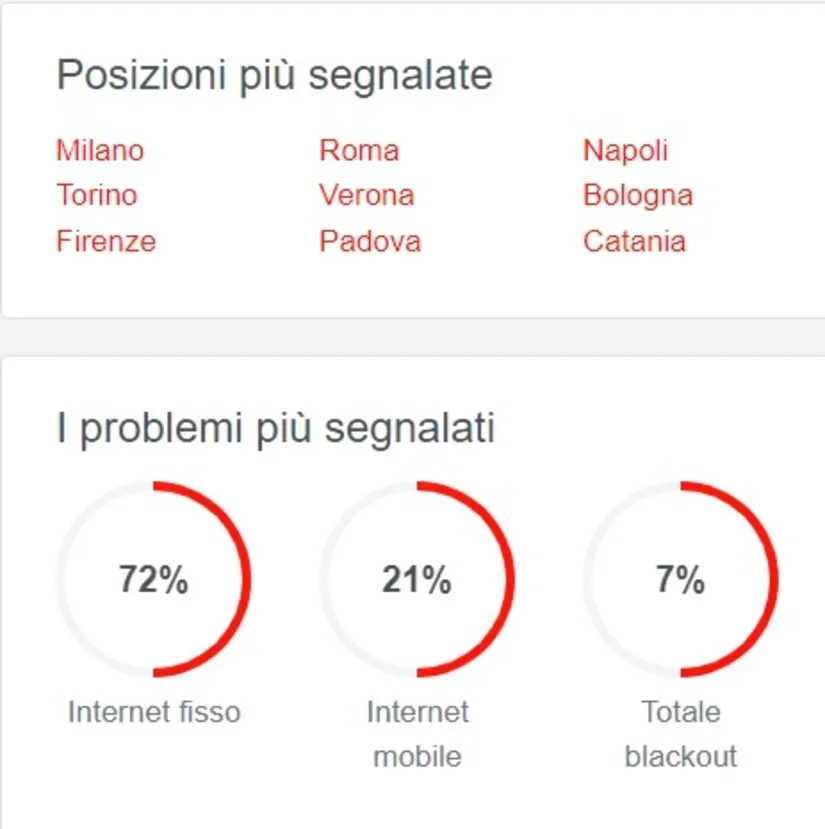 Segnalazioni Problemi e Posizione Fastweb in Down